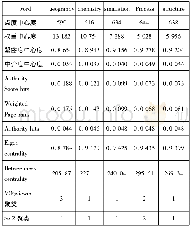 《表4 基于总语料的关键词识别的前5位热点词及聚类》