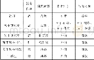 《表2 广西师范大学读者分析》