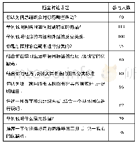 《表2 中国大学MOOC随堂讨论话题及参与人数》