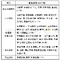 《表4 ARL成员馆提供DC活动的类型及具体说明》