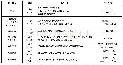 表2 基于BOPPPS模型的“典型案例与文献筛选”教学活动设计