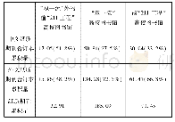 表4 高校图书馆纸质期刊合订本累积量馆均值比较