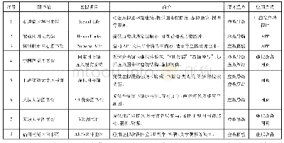 《表1 应用VR项目的部分图书馆》