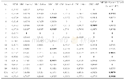 《表4 不同方法在Indian Pines数据集上的分类精度》