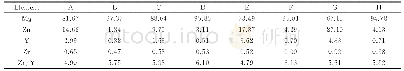 表3 第二相EDS分析结果（原子数分数，%）