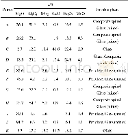 《表3 图6中各点的EDS结果Table 3 EDS analysis of points in Fig.6》