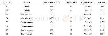 《表2 TSB晶体生长参数与晶体尺寸Table 2 Growth parameters and sizes of TSB crystals》