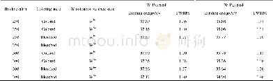 表3 厚度为250和300 nm的WO3薄膜着色态、褪色态W 4f分峰拟合结合能Table 3 W 4f peak fitting binding energy of WO3 films with thickness of 250 and