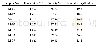 表2 试样的孔隙率与抗弯强度Table 2 Porosity and flexural strength of the samples