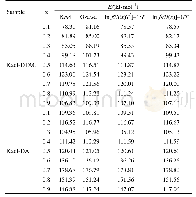 《表2 利用KAS, Ozawa及其迭代法解得样品Kaol-DTAC和Kaol-DA不同转化率 (α) 的活化能 (E) 值》