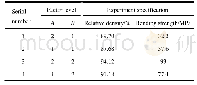 《表2 正交试验结果分析表》