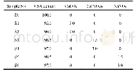 《表2 硫铝酸盐水泥净浆系统配合比》