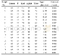 《表3 试验配合比：水泥乳化沥青砂浆静态力学性能与组成的关系》