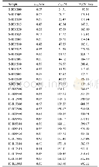 表5 钢纤维拉拔实验结果