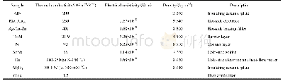表1 模拟计算中所涉及的其它材料的物性参数