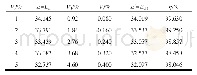 表3 不同掺量下球柱形微胶囊修复前后弹性模量与修复效率(τ=5)
