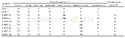 表2 UHPC的配合比：轻质超高性能混凝土的制备及性能形成机理