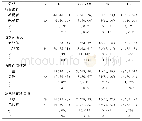 《表1 不同病变边界、微钙化、内部血流、淋巴结转移乳腺癌患者Ki-67、CerbB-2、PR、ER阳性率比较[n (%) ]》