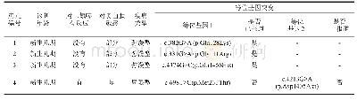 表3 患儿临床资料及基因突变类型