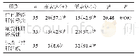 《表5 原发性肝癌、远端正常肝组织的CCR6的对比n(%)》