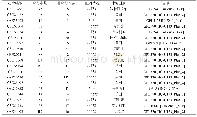 表1 纳入研究的微阵列芯片信息