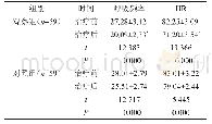 《表2 两组治疗前、后呼吸频率和HR比较次/min,±s》