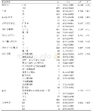 表2 MGAT4A表达在TCGA测序数据集中与LUAD患者临床参数的关系