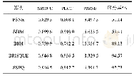 《表2 不同图像质量评价算法比较》