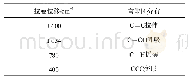 《表1 特布他林的基础共振波数》