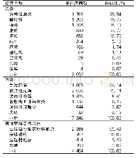 《表1 2008—2017年南宁市某三甲医院传染病报告情况》