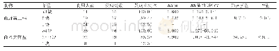 《表3 可疑食物剂量反应关系分析》
