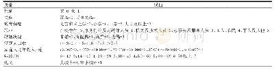 表2 Logistic回归分析变量定义及赋值