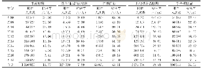 表2 2 0 0 8—2017年红河州PITC不同样本来源检测情况