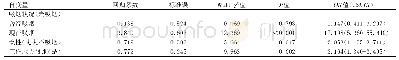 表2 影响NNAL总量检出的多因素变量logistic回归模型分析结果