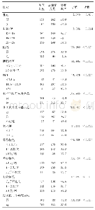 表1 影响痤疮患病的人口学特征和一般行为单因素分析