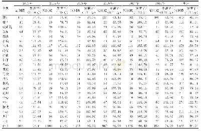 表5 2 0 1 3—2018年于都县肺结核病例地区分布