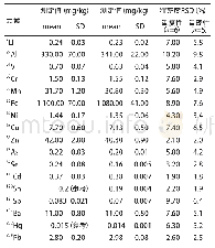 表4 标准物质和精密度测定结果