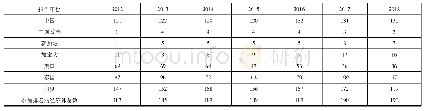 《表1 中国与部分国家（地区）纳税营商环境排名 (2012-2018)》