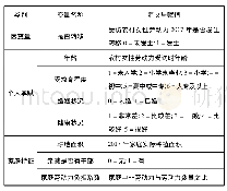 《表1 变量的定义与赋值：基于Logit模型的农村女性劳动力转移影响因素研究》