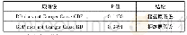 表1 格兰杰因果检验结果