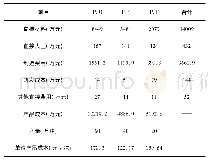 表3“boy”用法总结：基于作业成本法的水泥企业成本控制分析——以Z企业为例