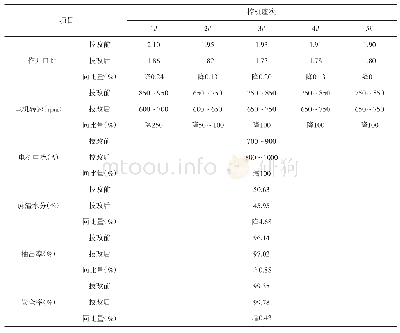 表1 2012/2013年榨季（技改前）和2013/2014年榨季（技改后）压榨机生产参数比对