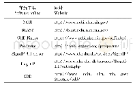 《表2 生物信息学在线工具及其网址Table 2 Software online of bioinformatics and its websites》