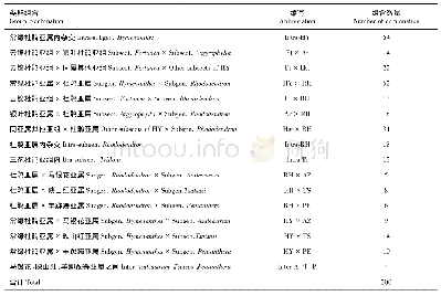 《表1 杜鹃花属植物类群及其组合表》