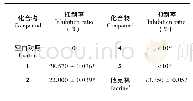 《表1 化合物1、2、4和5的乙酰胆酯酶抑制活性测试结果 (浓度为50μg·mL-1)》