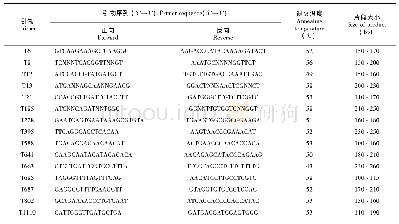 《表2 15对EST-SSR引物的序列信息》