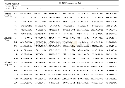 表4 土荆芥挥发油、α-萜品烯和对伞花素对蚕豆气孔导度(Gs)的影响