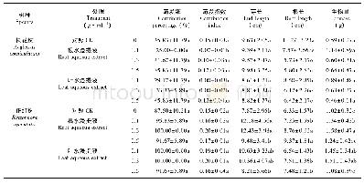 表1 拉关木水浸提液对受体植物胚轴、种子萌发的影响