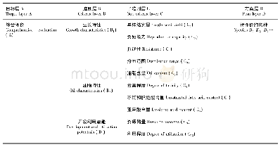 表1 湘西地区亚麻酸资源植物综合评价层次结构模型