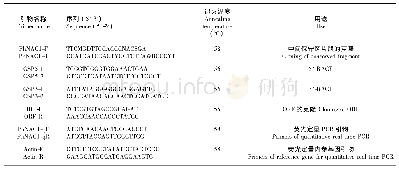 表1 引物序列及用途：蝴蝶兰PhNAC1基因序列分析及对低温胁迫的响应